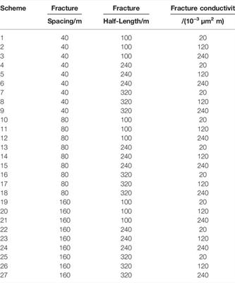 Research on Refracturing Technology of Horizontal Wells Based on Dynamic Drainage Volume